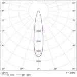 Светодиодный прожектор X-RAY Lira 250 Л — Прожекторы