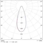 Светодиодный прожектор X-RAY Lira 250 Л — Прожекторы