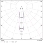 Светодиодный прожектор X-RAY Twin 100 — Прожекторы