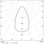 Светодиодный прожектор X-RAY Twin 100 — Прожекторы