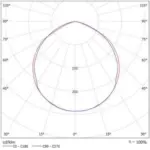 Промышленный светодиодный светильник X-RAY PROM 100 — Общепромышленное освещение